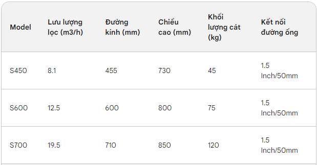 Thông số các Bình lọc cát bể bơi Emaux van ngang