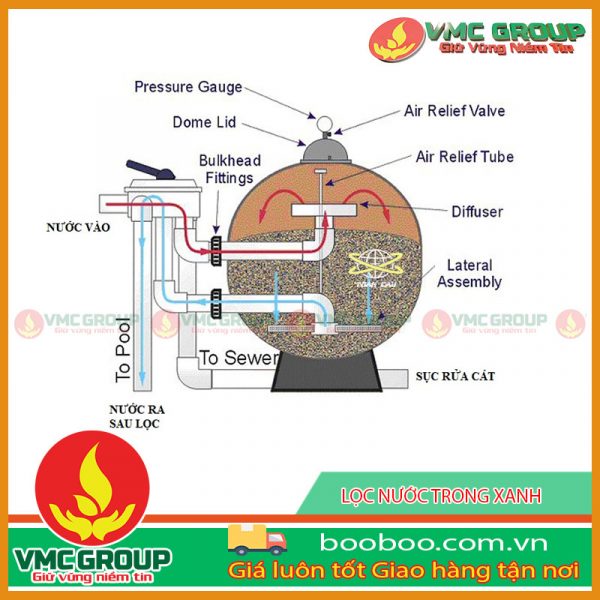 Bình lọc cát hồ bơi Midas công nghiệp