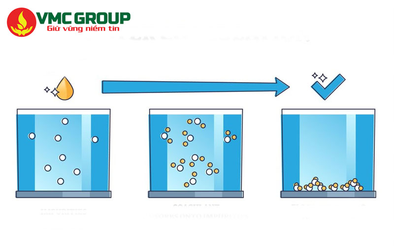 PAC và phèn sắt đều là chất keo tụ tạo bông PAC và phèn sắt đều là chất keo tụ tạo bông