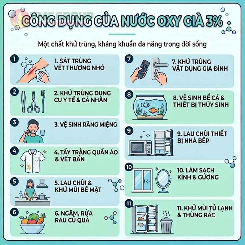 Công dụng của oxy già 3% Công dụng của oxy già 3%