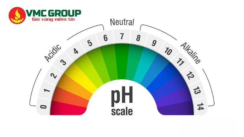 Bảng màu đo độ ph Bảng màu đo độ ph