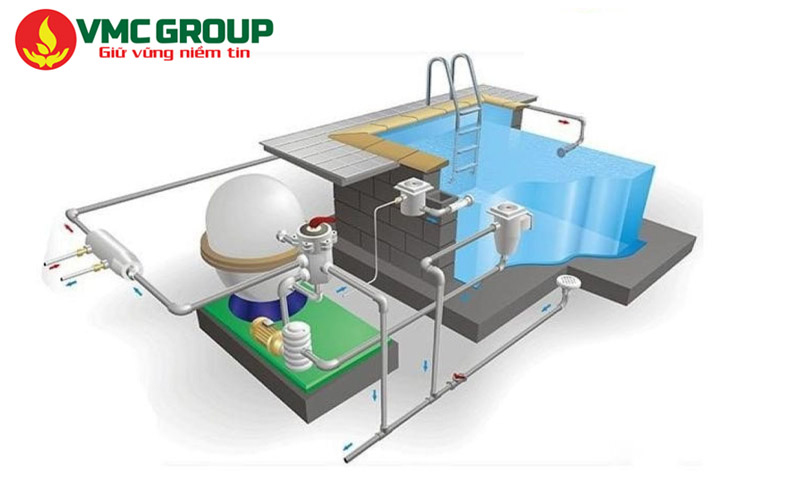 Bố trí hệ lọc và phòng máy bể bơi gần hồ bơi