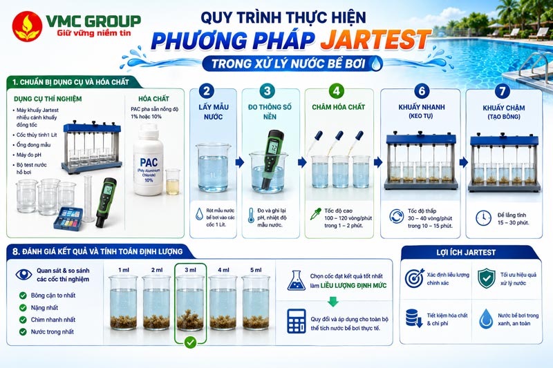 Quy trình thực hiện phương pháp Jartest xử lý nước bể bơi Quy trình thực hiện phương pháp Jartest xử lý nước bể bơi
