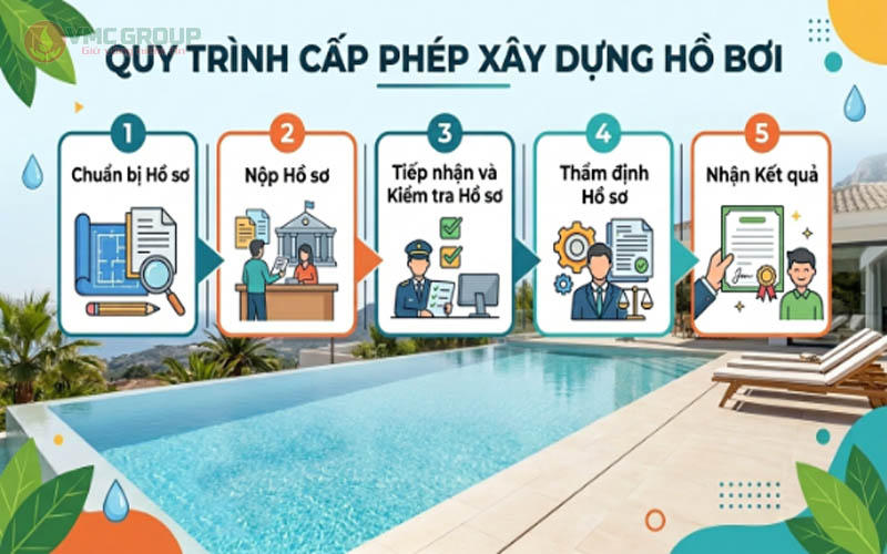 Quy trình xin giấy phép xây dựng bể bơi