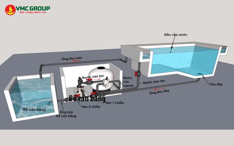 Bể cân bằng thu nước tràn từ bể bơi