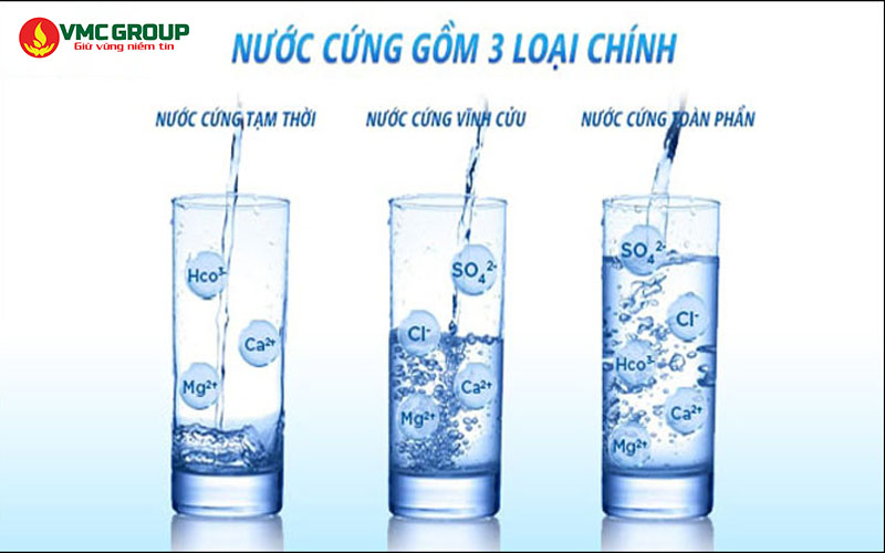Nước cứng có 3 loại