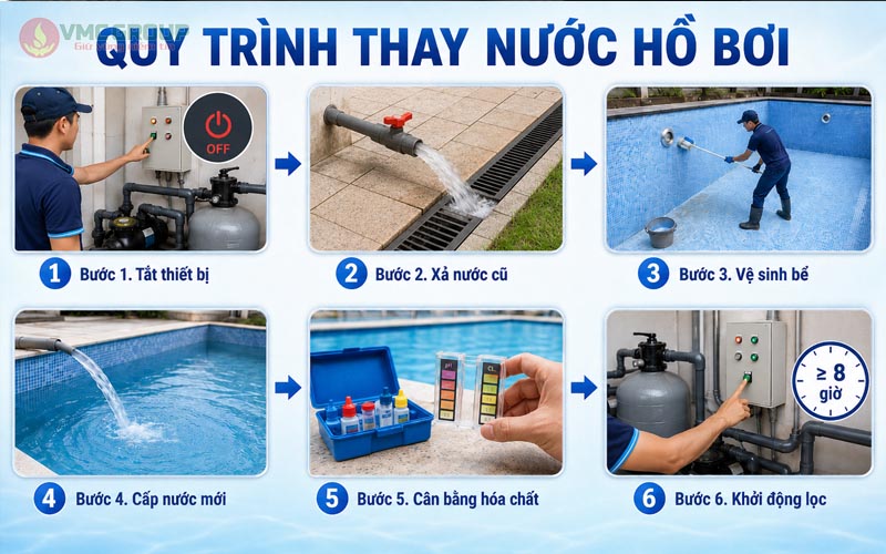 Quy trình thay nước bể bơi