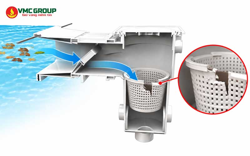 Giỏ Skimmer bị hỏng
