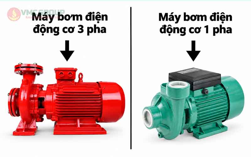Điểm khác biệt của máy bơm 1 pha và 3 pha